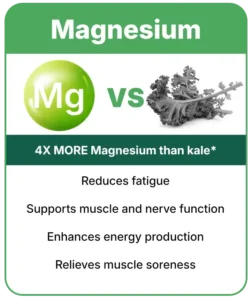 Magnesium