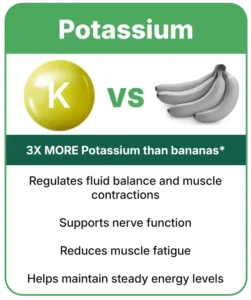 Potassium
