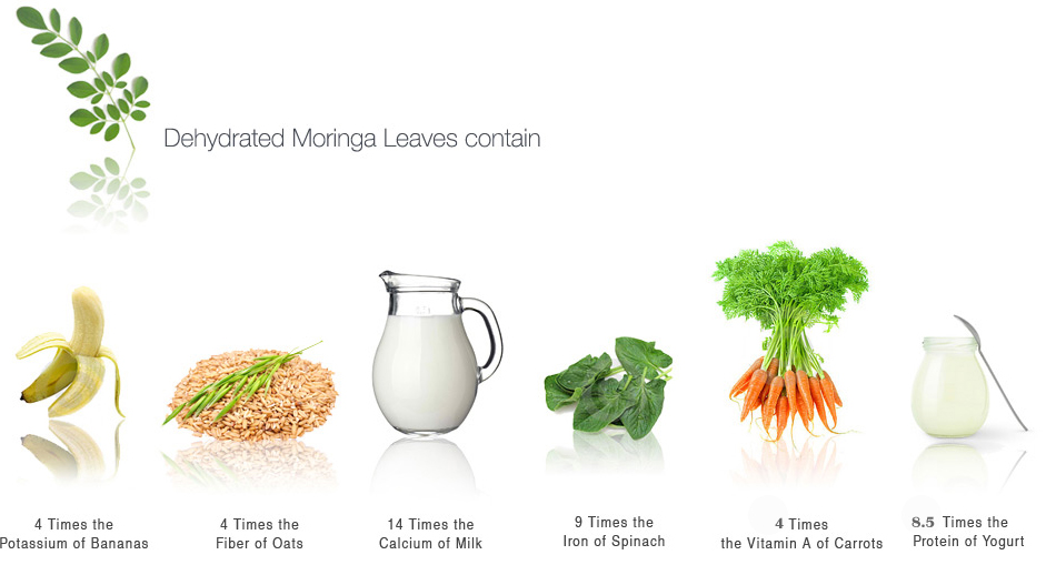 Moringa for Calcium