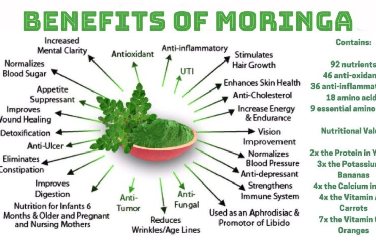 Moringa
