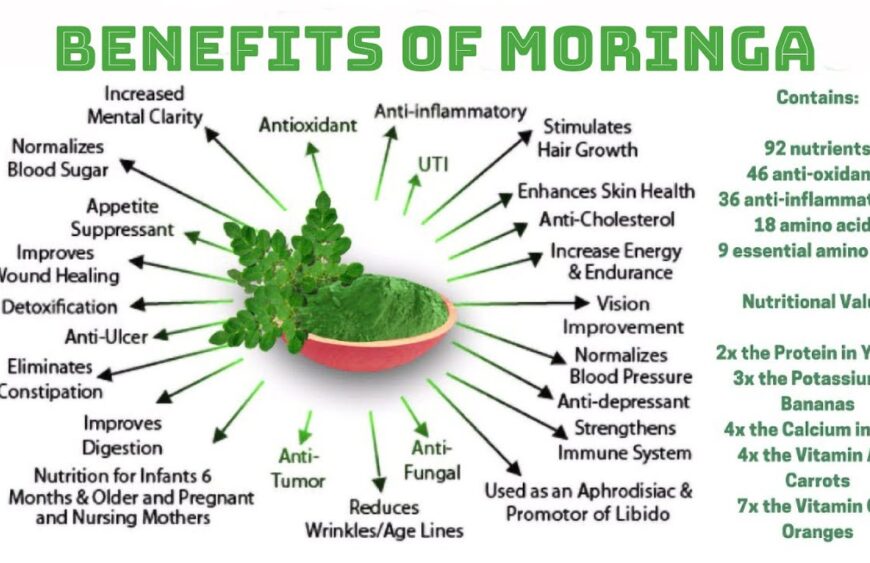 Moringa