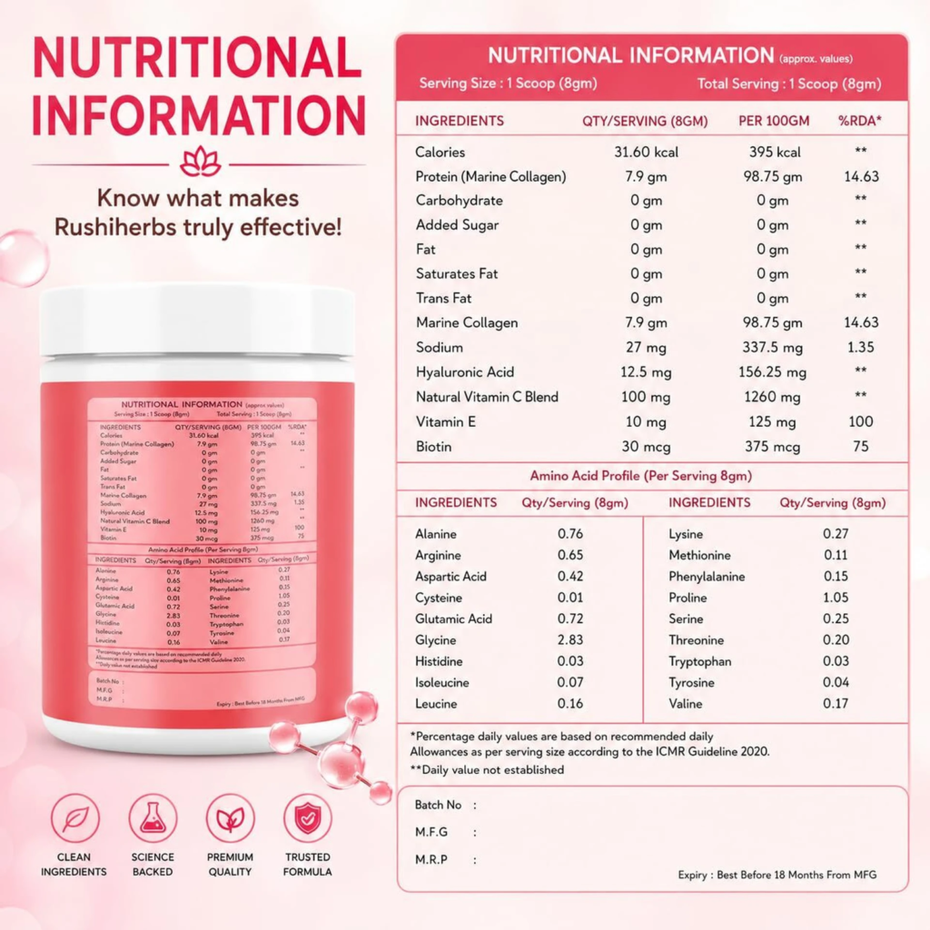 Beauty Collagen Blend nutritional information: 7.9g marine collagen, 12.5mg hyaluronic acid, 100mg vitamin C, 10mg vitamin E, 30mcg biotin per 8g scoop